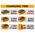 INGCO Ταχυφορτιστής 6 θέσεων 6x20V 4A FCLI2064